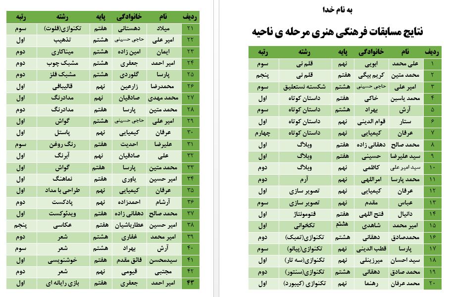 و باز هم دانش آموزان گل کاشتند!
