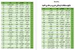 و باز هم دانش آموزان گل کاشتند!