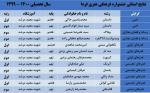 استان یزد به نام شهید مرشد!